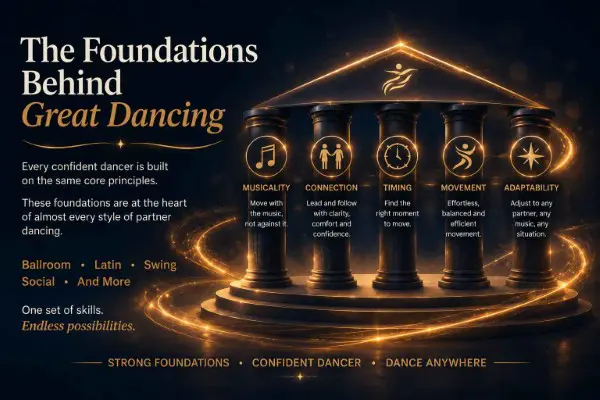 The Foundations Behind Great Dancing
